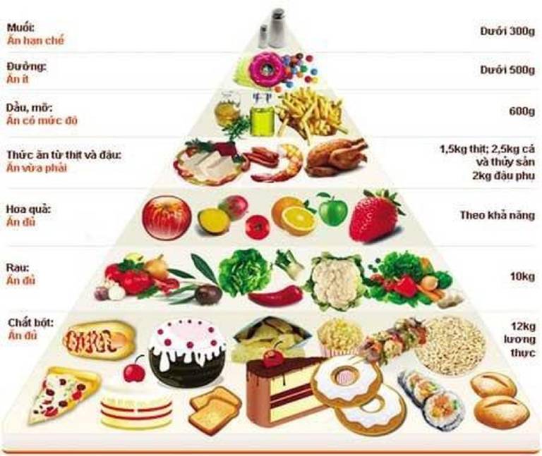 Thực đơn cho bà bầu trong 3 tháng đầu (7 ngày trong tuần)