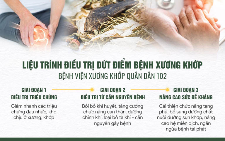 3 giai đoạn của liệu trình điều trị bệnh xương khớp tại Bệnh viện Xương khớp Quân dân 102