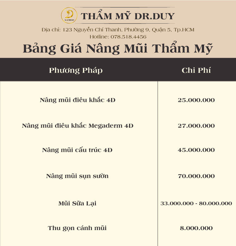 Bảng giá nâng mũi tại thẩm mỹ Dr.Duy