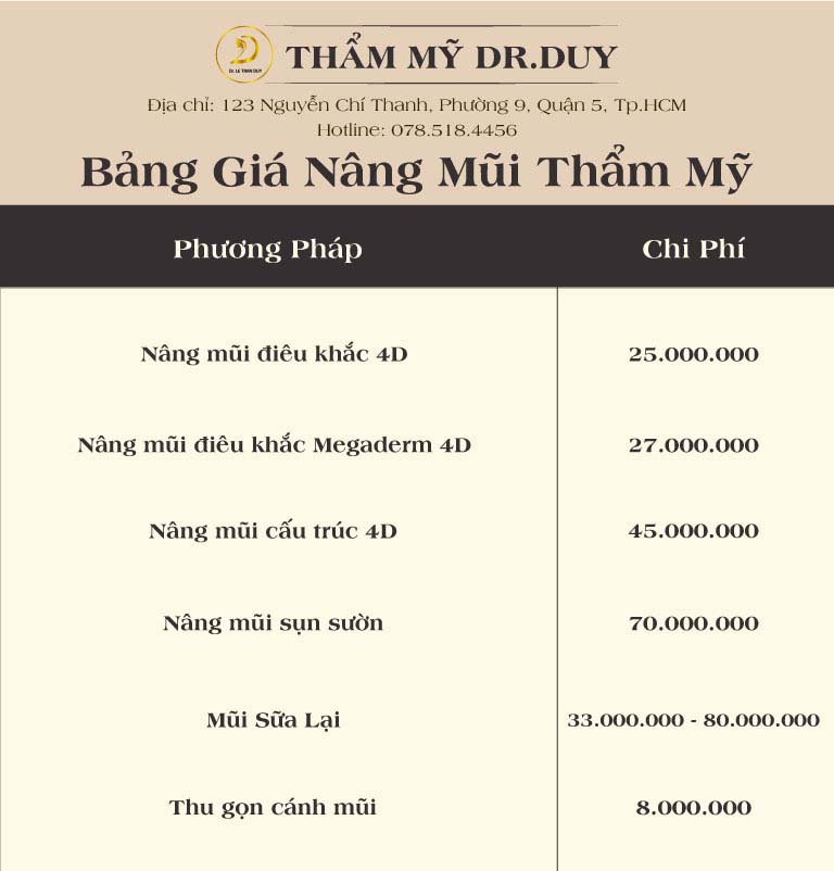 Bảng giá nâng mũi ở bác sĩ Lê Trần Duy