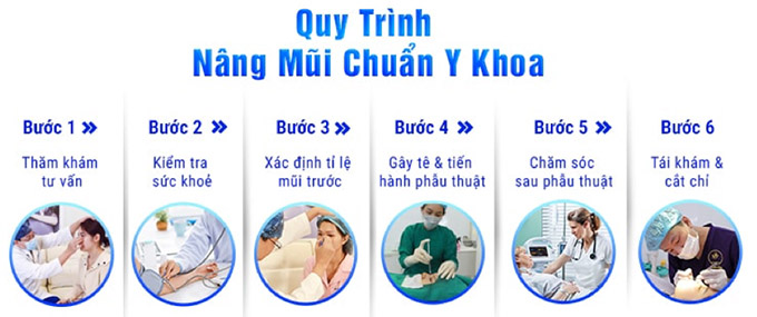 Quy trình nâng mũi chuẩn y khoa tại bs nguyễn văn cường 