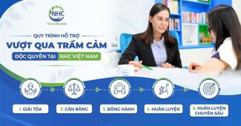 Lộ trình hỗ trợ xử lý trầm cảm tại Trung tâm Tâm lý và Phát triển Con người NHC Việt Nam chi nhánh TPHCM